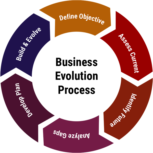 Modern businesses must constantly evolve